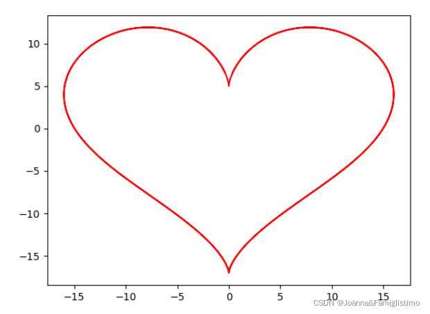 python matplotlib 曲线图 动态正弦曲线_柱状图_07