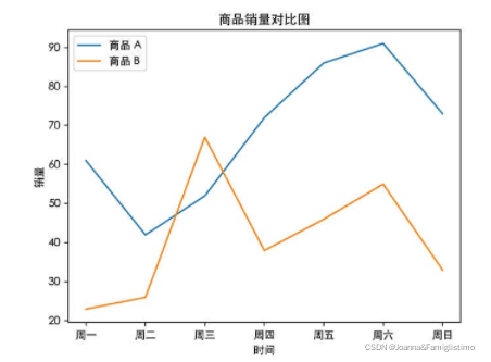 python matplotlib 曲线图 动态正弦曲线_大数据_09