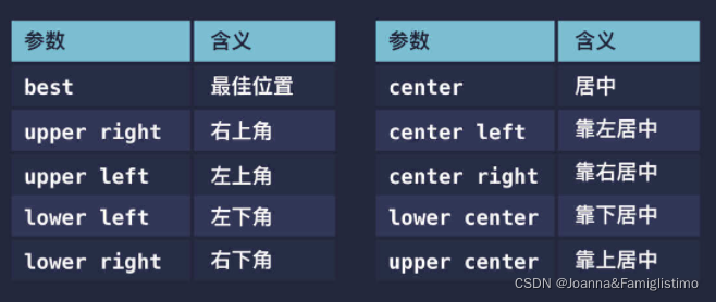 python matplotlib 曲线图 动态正弦曲线_大数据_10