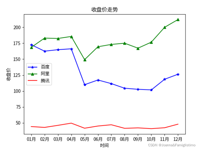 python matplotlib 曲线图 动态正弦曲线_机器学习_11