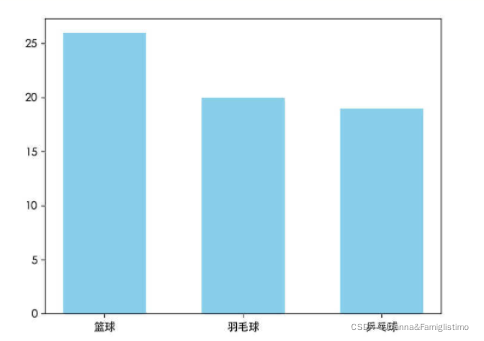 python matplotlib 曲线图 动态正弦曲线_python_12