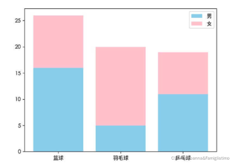 python matplotlib 曲线图 动态正弦曲线_几何学_13