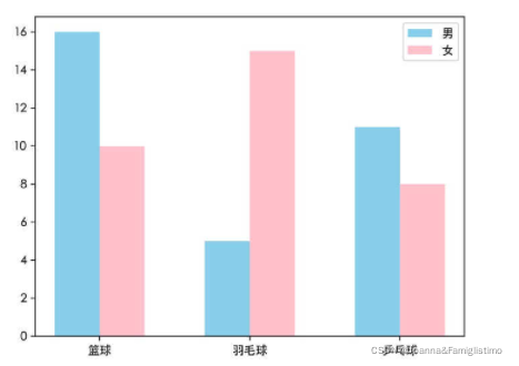 python matplotlib 曲线图 动态正弦曲线_机器学习_14