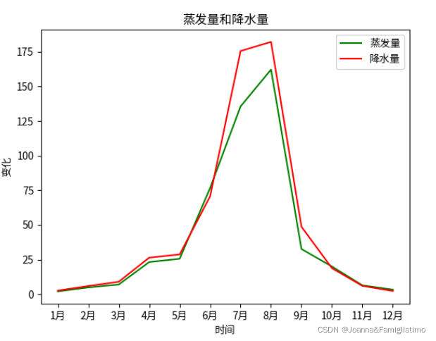 python matplotlib 曲线图 动态正弦曲线_大数据_16