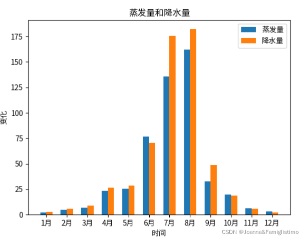 python matplotlib 曲线图 动态正弦曲线_柱状图_17