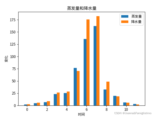 python matplotlib 曲线图 动态正弦曲线_python_18