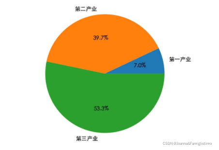 python matplotlib 曲线图 动态正弦曲线_几何学_19