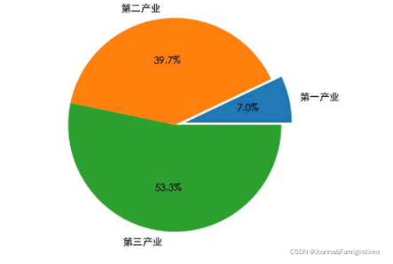 python matplotlib 曲线图 动态正弦曲线_几何学_20