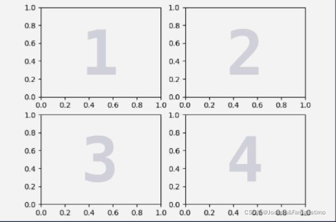 python matplotlib 曲线图 动态正弦曲线_机器学习_21