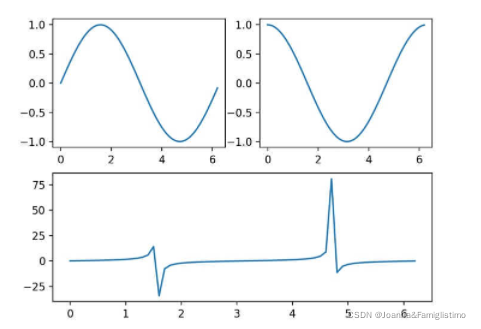 python matplotlib 曲线图 动态正弦曲线_柱状图_22