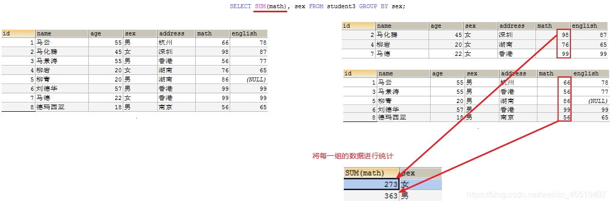 mysql 新增double 类型字段_java_03