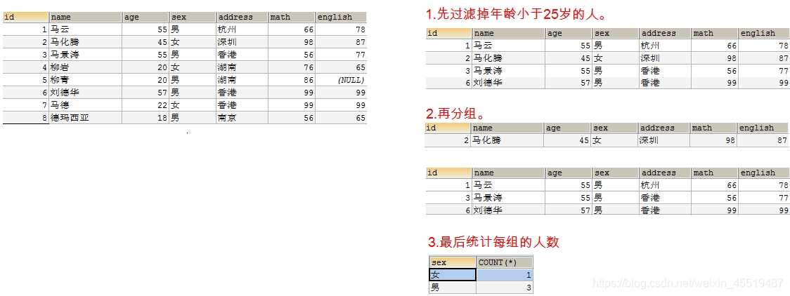 mysql 新增double 类型字段_sql_04