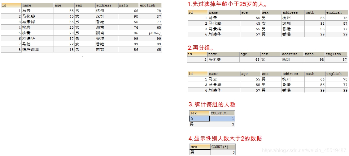 mysql 新增double 类型字段_sql_05