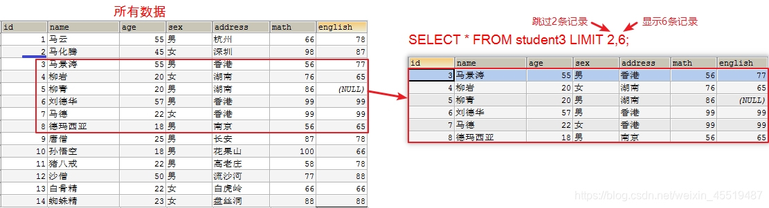 mysql 新增double 类型字段_sql_06