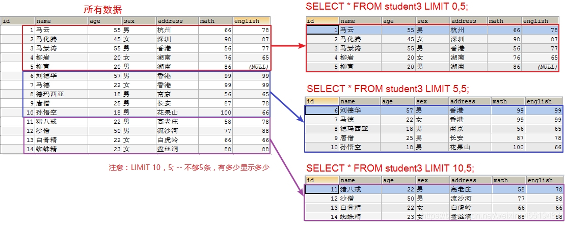 mysql 新增double 类型字段_mysql 新增double 类型字段_07