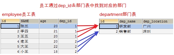 mysql 新增double 类型字段_java_19