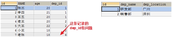 mysql 新增double 类型字段_数据库_20