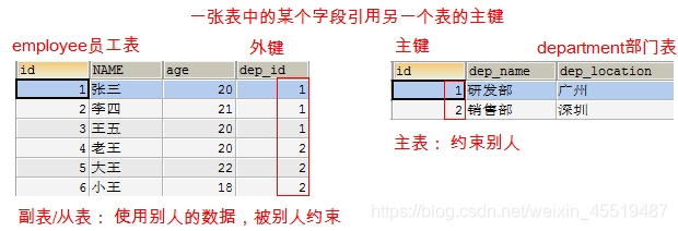 mysql 新增double 类型字段_java_21