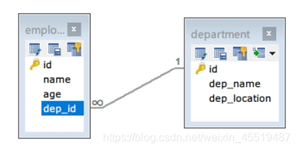 mysql 新增double 类型字段_数据库_22