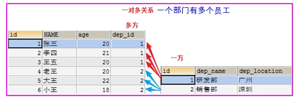 mysql 新增double 类型字段_java_23