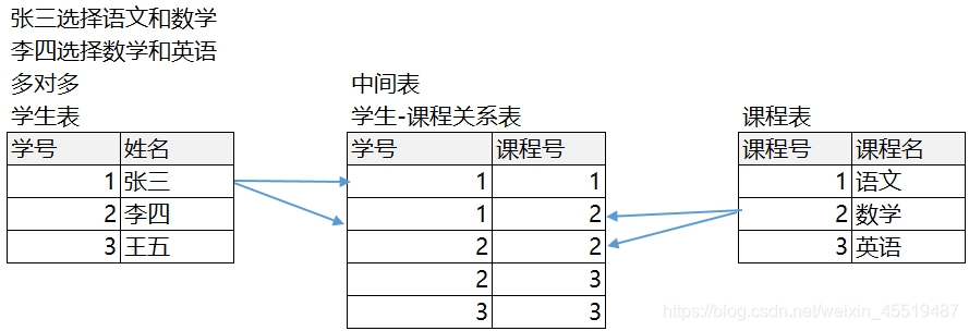 mysql 新增double 类型字段_mysql 新增double 类型字段_24