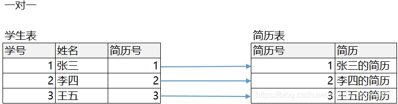 mysql 新增double 类型字段_mysql_25