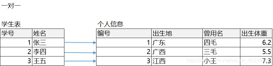 mysql 新增double 类型字段_mysql_26