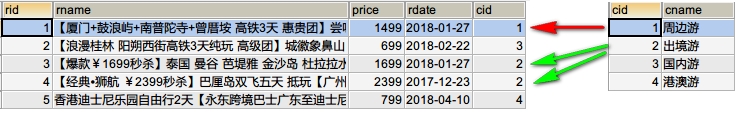 mysql 新增double 类型字段_sql_27