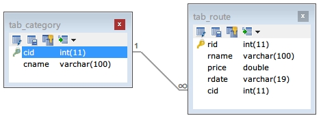 mysql 新增double 类型字段_数据库_28