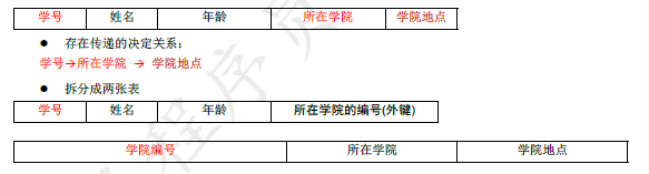 mysql 新增double 类型字段_sql_32