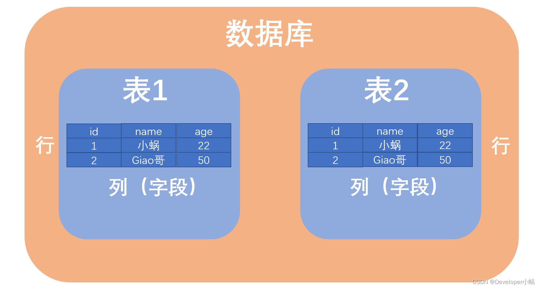 mysql数据库项目总结与体会_MySQL