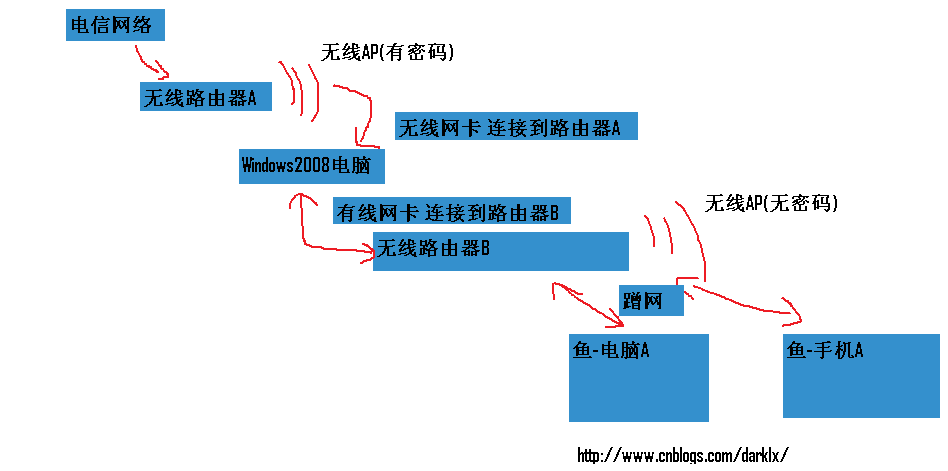 android wifi 伪装 MAC_HTTP_09