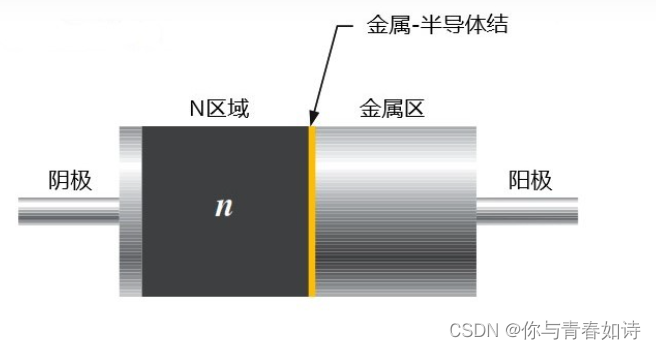 稳压管和ESD管分方向_限流