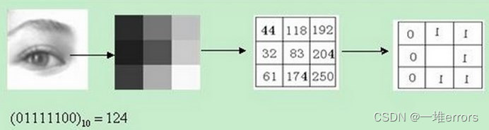 opencv向量点乘_人工智能_06