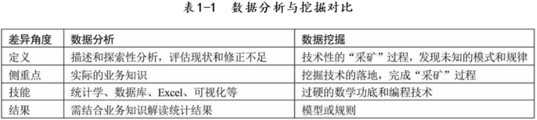 python求实测值与预测值的R2_数据集