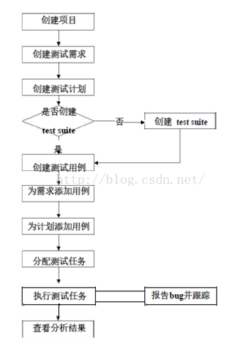 testlink 的好处和坏处_testlink 的好处和坏处