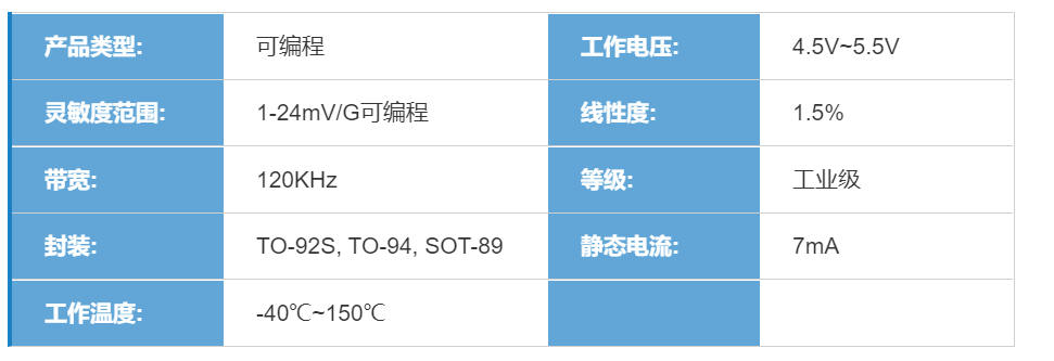 stm32霍尔传感器cubemx设置_可编程线性霍尔_08