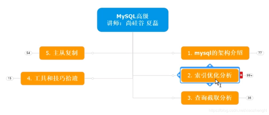 mysql必知必会 新版下载_数据库