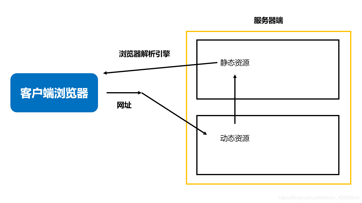 java打开word表_标签