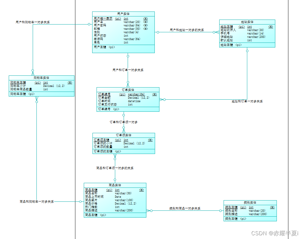 JAVA电商在线购物商城系统设计与实现 开题报告 研究步骤_servlet