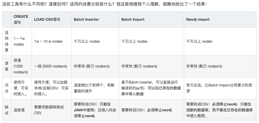 python批量提取合同数据_时间戳