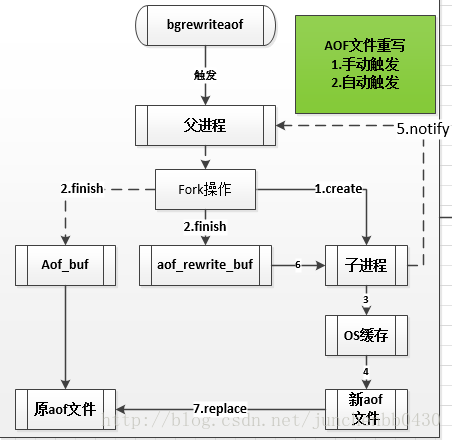 redis持久化配置rdb和aof都开启_数据_05