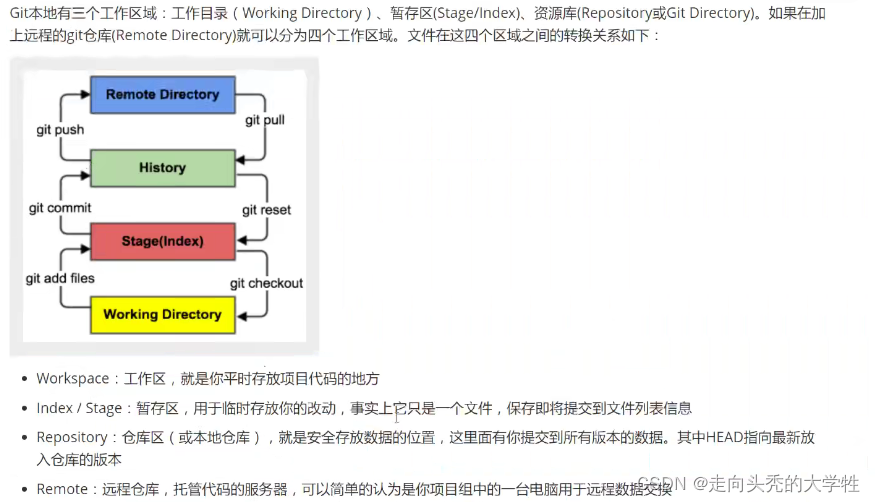 centos git 设置 sshkey_git