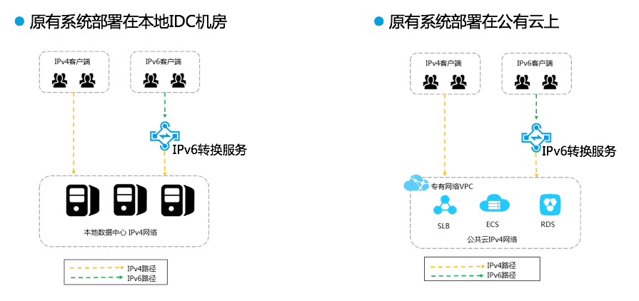 ipv6转ipv4服务器搭建nginx_域名解析_03