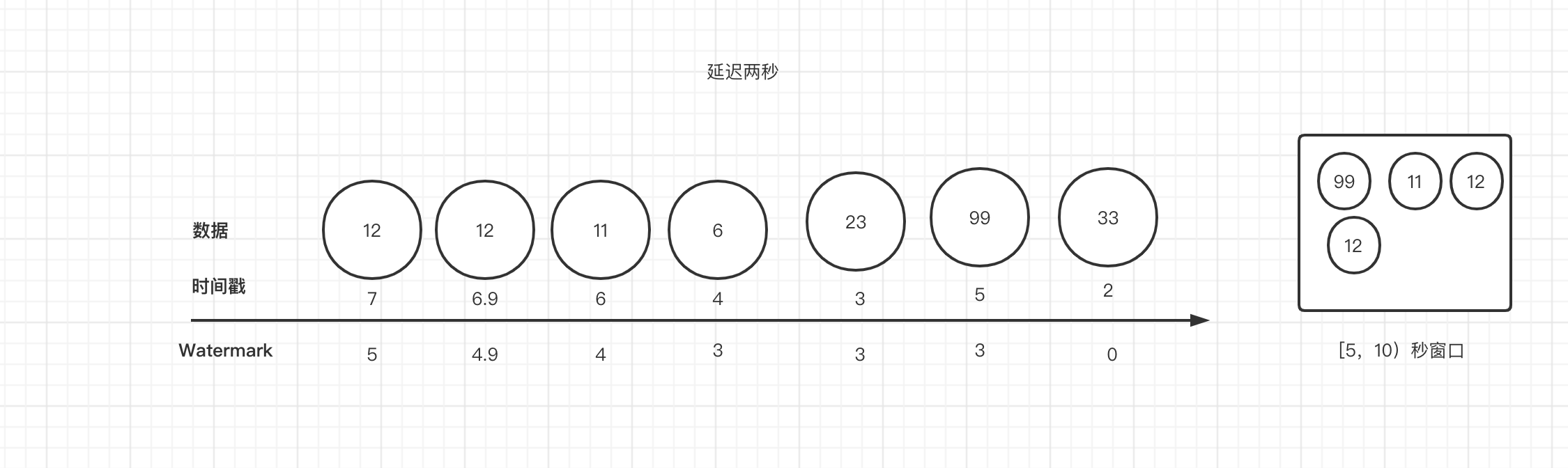 flink 可以手动手动重置水位吗_flink 可以手动手动重置水位吗_06