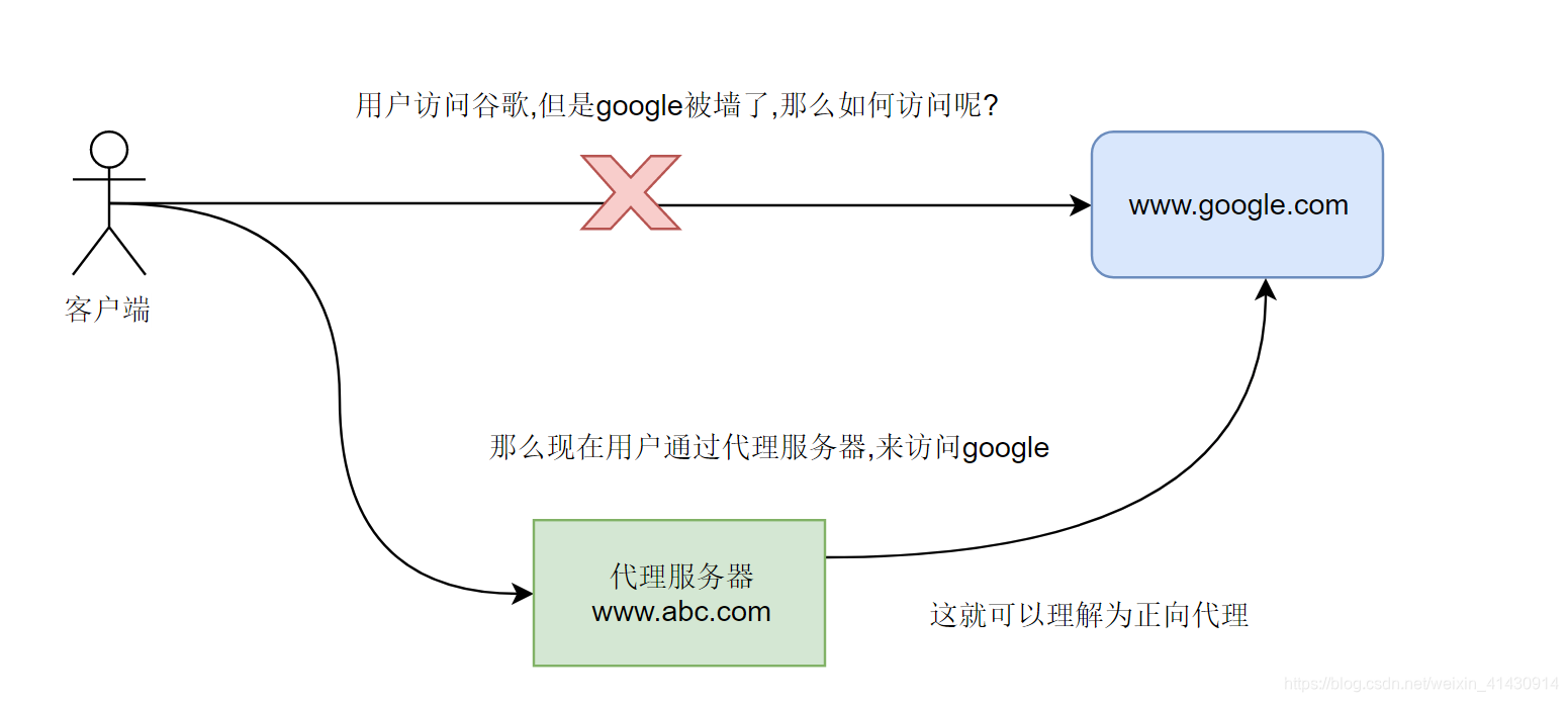 cdn nginx 会影响图片传输质量吗_Server