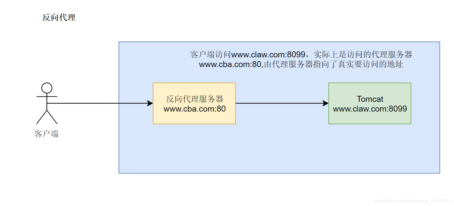 cdn nginx 会影响图片传输质量吗_Nginx_02