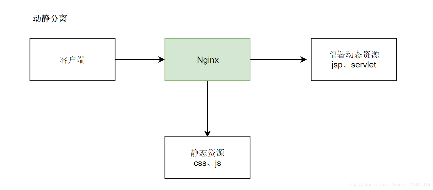 cdn nginx 会影响图片传输质量吗_Server_03