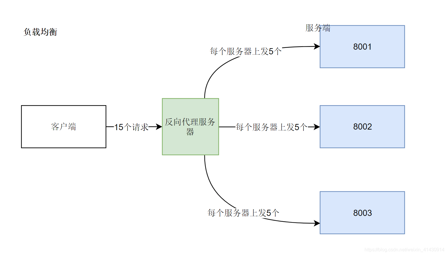 cdn nginx 会影响图片传输质量吗_Nginx_04