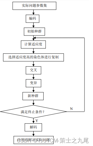 排课遗传算法 java_人工智能